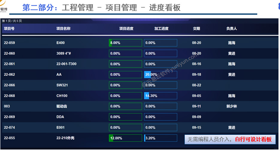 模具項(xiàng)目進(jìn)度看板