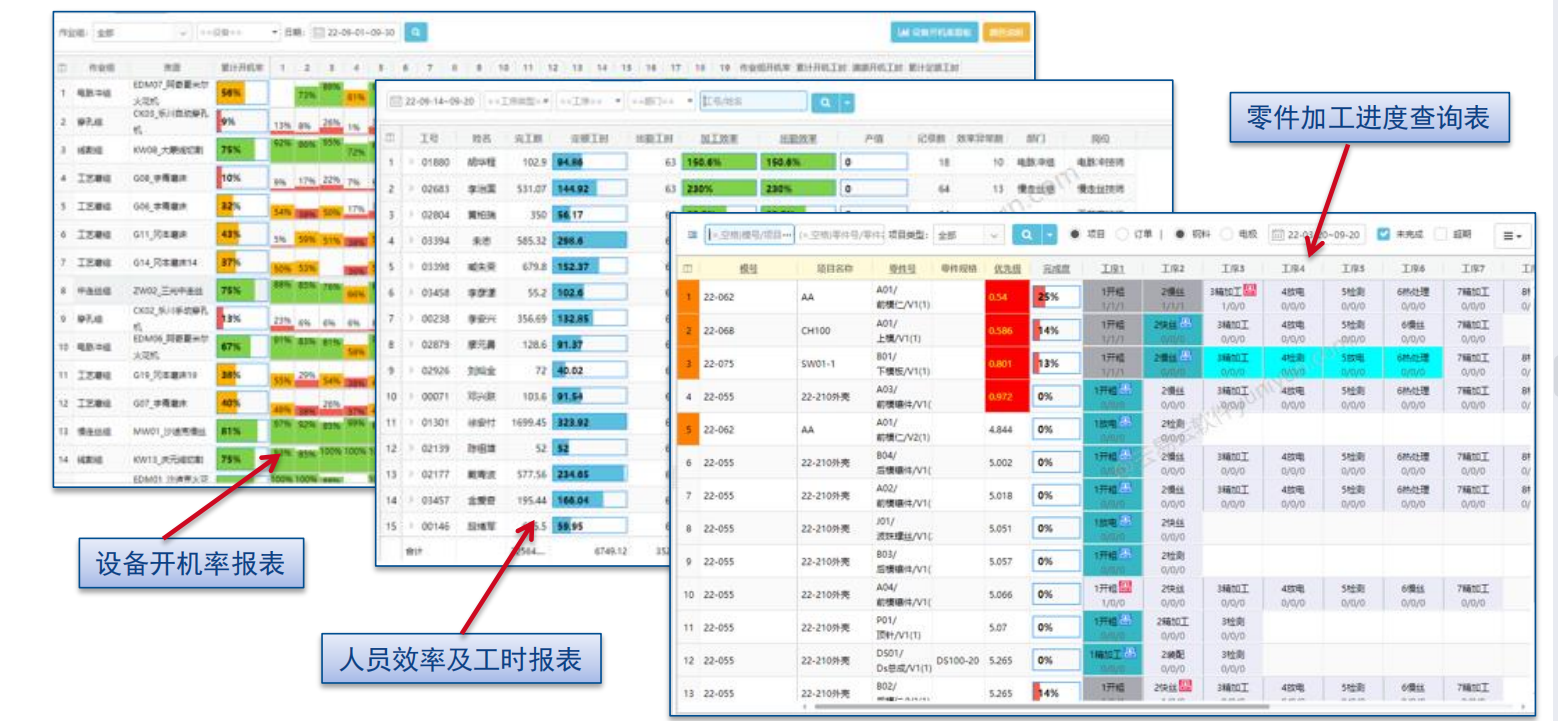零件加工進(jìn)度